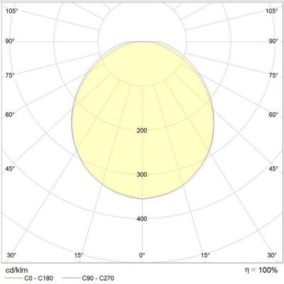  C320 LED 2700lm 3000K IR AV no 