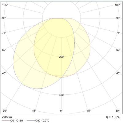  C320 LED 2500lm 3000K FO AV bl 