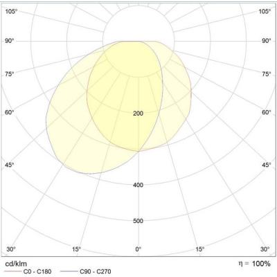  C320 LED 2500lm 4000K FO AV no 