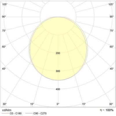  Sextan Prem. LED 2700lm HF B 