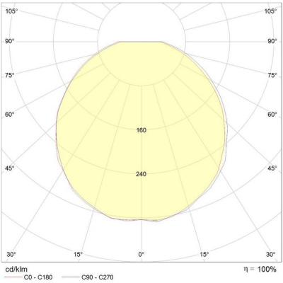  Axiome T2 LED2000lm 4000K IR N 