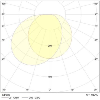  H350 LED 2500lm 3000K HF+V FO 