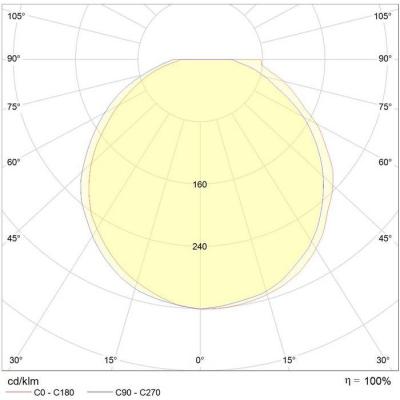  Horizon T2 LED 2600lm 4000K HF 