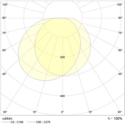  Squad LED 2500lm 3000K HF+V FO 