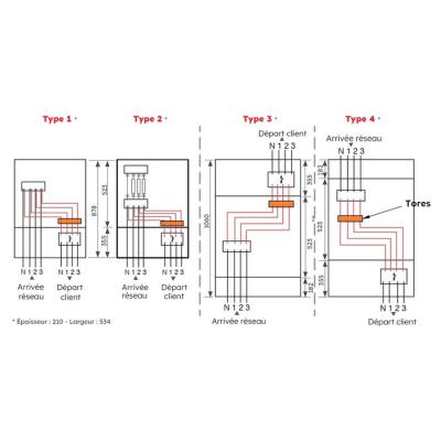  COFFRET BPS 400A TYPE 4 ECLAIR 