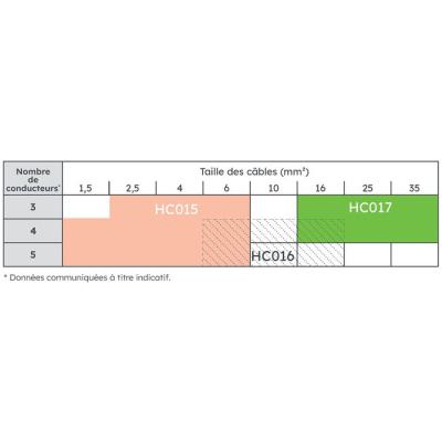  BOITE RESINE JONCTION 4x35 