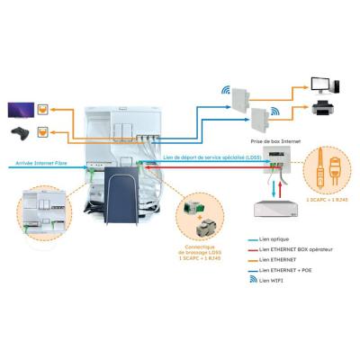  SWITCH POE 5 PORTS           ! 