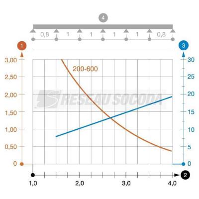  Echelle LG 620 VS 3 FT 