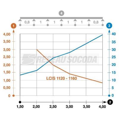  Echelle LCIS 1130 6 FT 