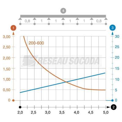  Echelle LG 116 VS 3 FT 