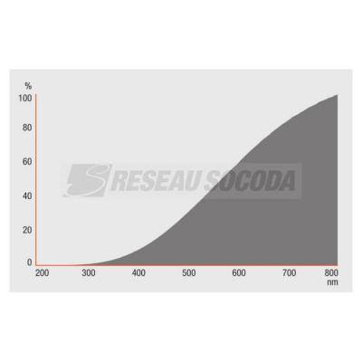  OSR HALOLINE 1000W 230V R7s 