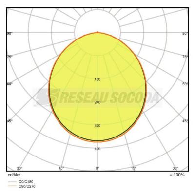  DL SLIM ROND 155 12W 3000K 