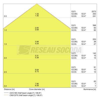  DL SLIM ROND 210 18W 3000K 