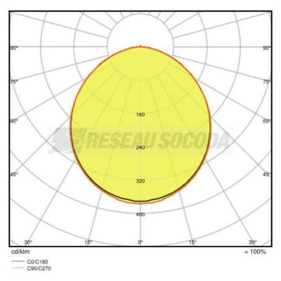  DL SLIM ROND 210 18W 3000K 