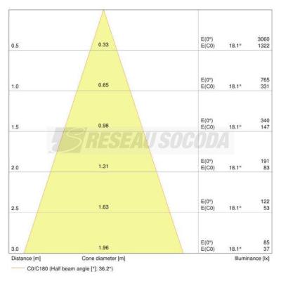  OSRAM LED Parathom DIM MR16  ! 
