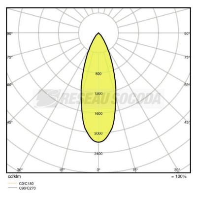  OSRAM LED Parathom DIM MR16  ! 