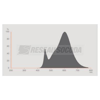  OSRAM LED Parathom DIM MR16  ! 