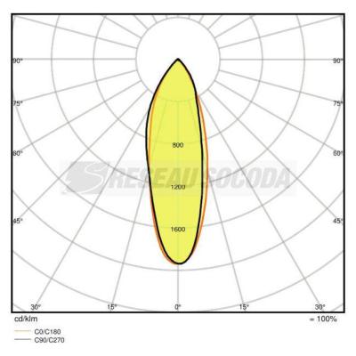  PARATHOM MR11 20 840 36� GU4 ! 