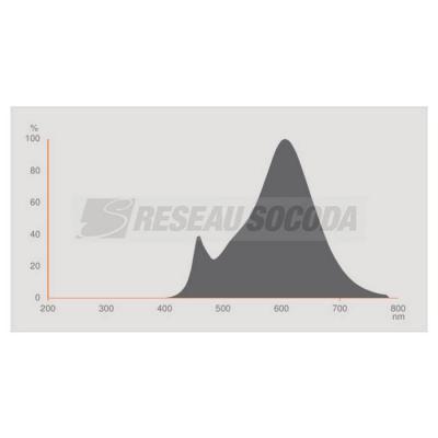  PARATHOM MR11 20 840 36� GU4 ! 