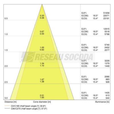  LDV SPOT MULTI 2X30W/3000K 2x! 