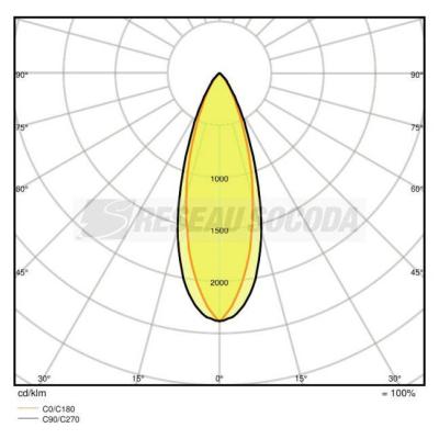  LDV SPOT MULTI 2X30W/3000K 2x! 