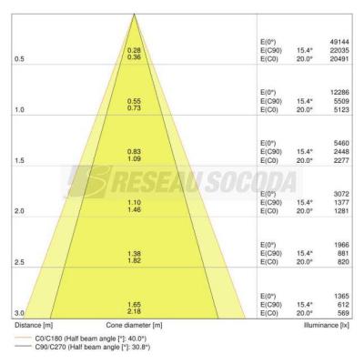  LDV SPOT MULTI 2X30W/4000K 2x! 