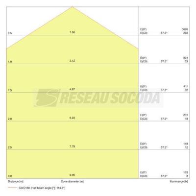  PANEL D/I 1200 36W/4000K 