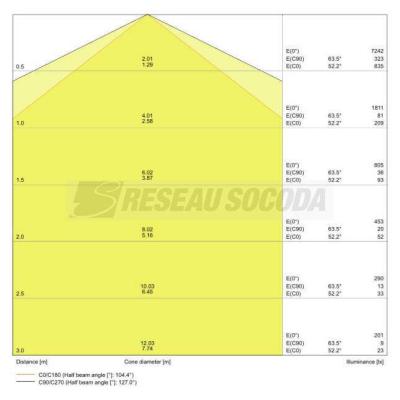  LDV DP VALUE 1800 34W/4000K 3! 