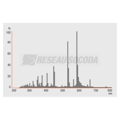  OSR POWERS HQI-TS 2000W641K12s 