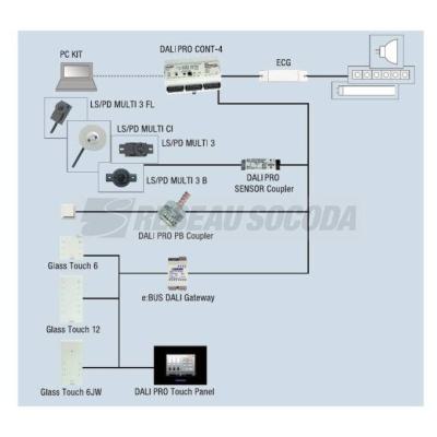  DALI PRO CONT-4RTC OSRAM Cont! 