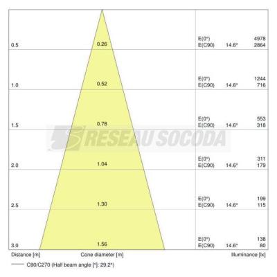  PARATHOM PAR16 80 830 36�GU10! 