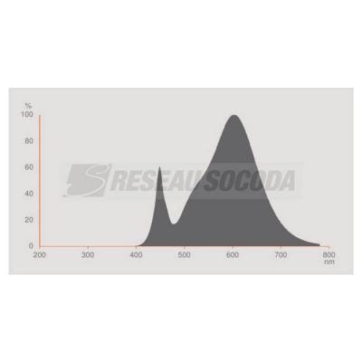  PARATHOM PAR16 80 830 36�GU10! 