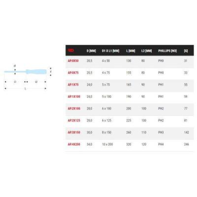  FACOM AP.4X200 tournevis ISORY 