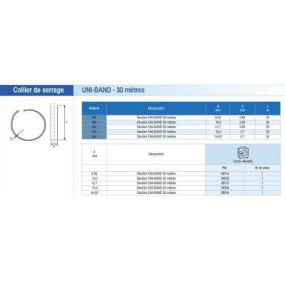  SERFLEX UB1/2 Feuillard inox L 