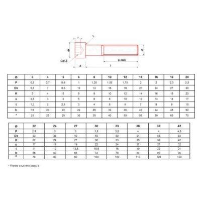  ULTIMA CHC8X55.129 Vis m�taux 