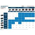  BOSCH 1600A016GK batterie ProC 