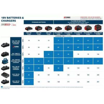  BOSCH 1600A016GK batterie ProC 