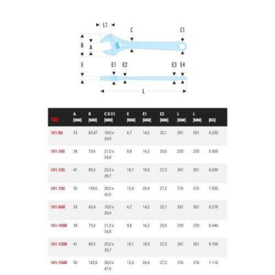  FACOM 101.10GPB Cl� � molette 