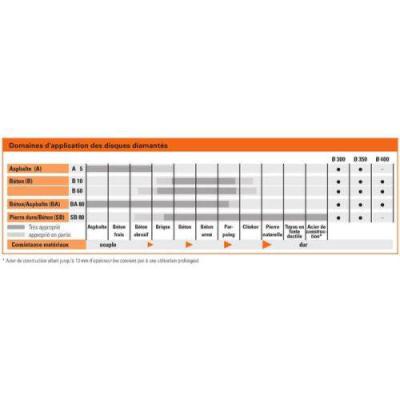  STIHL 0835-094-7002 disque � d 