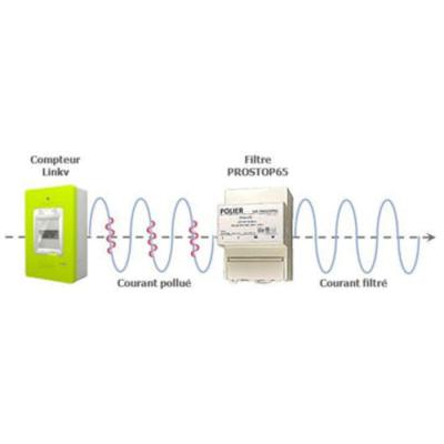  FILTRE CPL BANDE CENELEC     * 