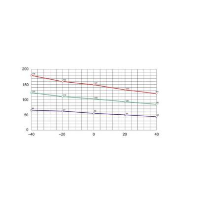  R�s. chauf. isol�e 100W 12..24 