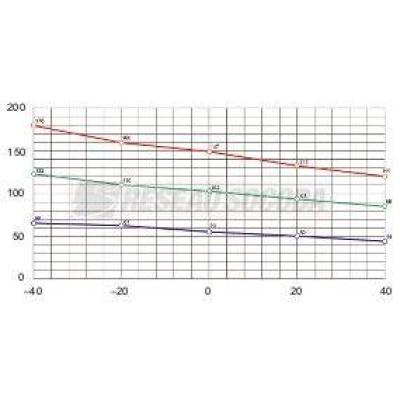  R�s. chauf. isol�e 100W 12..24 