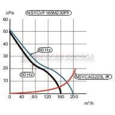  VENTIL.165M3-H 48VDC IP54 