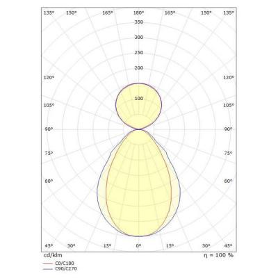  FACET SUSP. 23W 3000K BLANC 