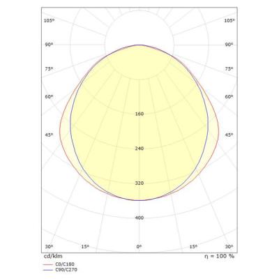  BASIC PLAFONNIER BLANC 7500 lu 