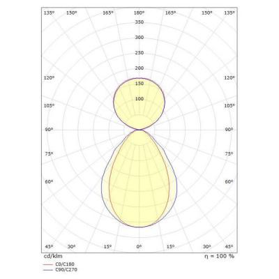  FACET SUSP. 35W 3000K DALI BLA 