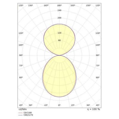  LINEAL 1120 PROFILE BLANC 3000 