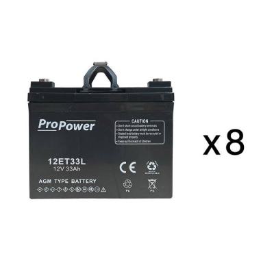  BATTERIE SOURCE URA REF 210214 