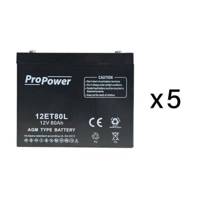  BATTERIE SOURCE URA REF 210514 