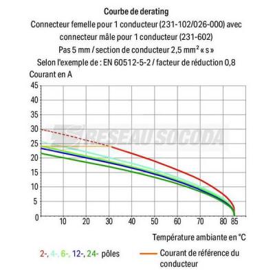  Connecteur m�le Cage Clamp 23 
